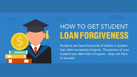 What is Student Tuition Forgiveness?