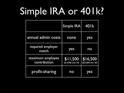 What is a Simple IRA?