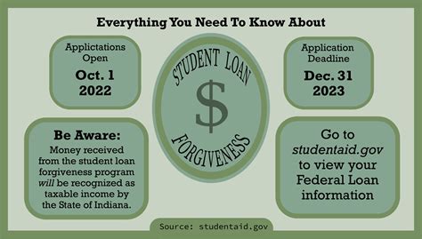 What is the Application Process for the Loan Forgiveness Program 2023?