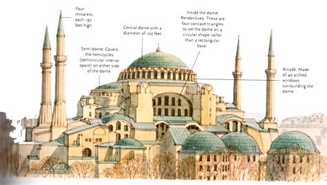 What is the Architectural Style of the Hagia Sophia?