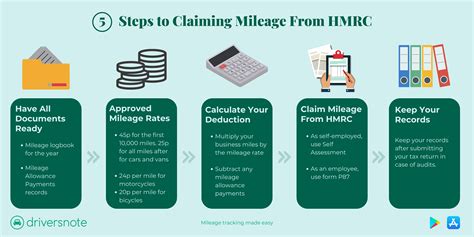 What is the Current HMRC Mileage Rate?