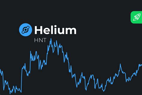 What is the Current Price of Helium?