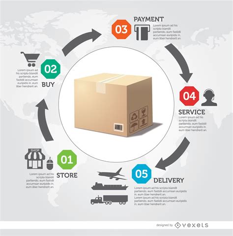 What is the Delivery Process Like?