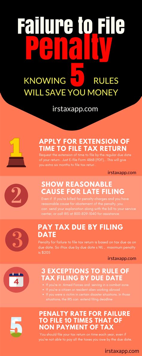 What is the Penalty for Not Filing and Not Paying Taxes?