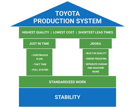 What is the Toyota Production System?