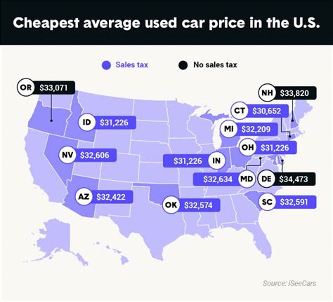 What is the average price to rent a car in Radnor