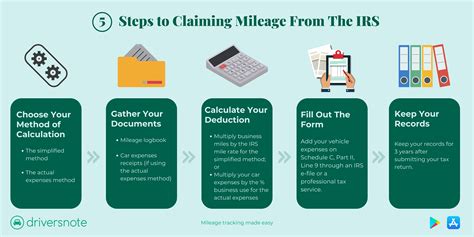 What is the process of claiming mileage reimbursement in Pennsylvania?
