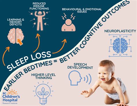 Unraveling the Enigmatic Link: Infant Sleep’s Profound Impact on Cognitive Development
