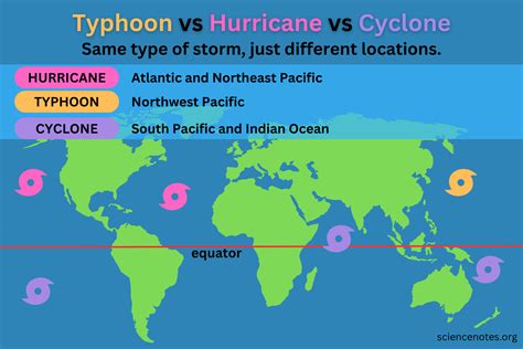 Cyclonic Chaos Unveiled: Decoding the Distinctive Traits Between Hurricanes and Typhoons