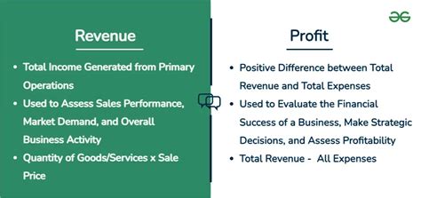 Unraveling the Confusion: Deciphering the Distinctions Between Profit and Revenue