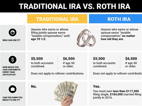 What's the Difference Between Traditional and Roth IRAs?