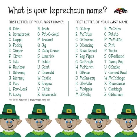 What's Your Leprechaun Name Printable