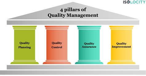 What Is Quality Management