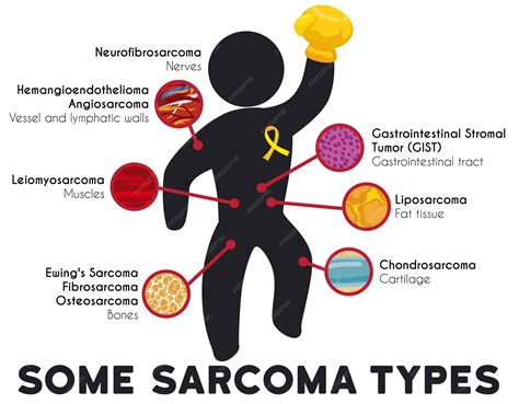 What About Sarcoma