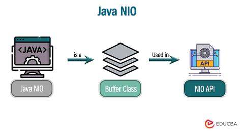 Use java nio file when you want to