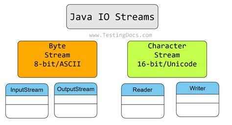 What does IO mean in Java 8