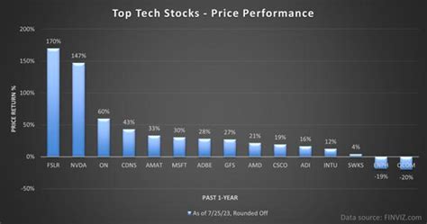 What Are Best Technology Stocks