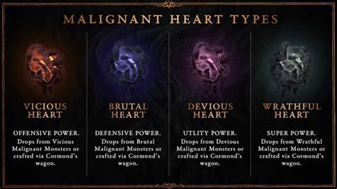 What Are Malignant Hearts in Diablo 4