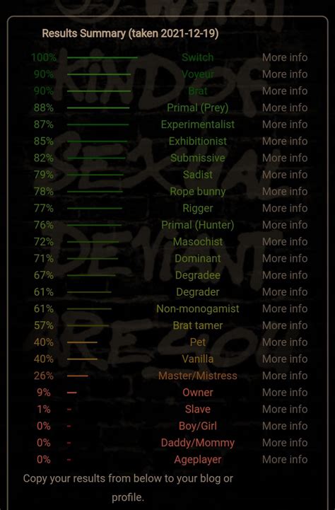 What Are My Kinks Test