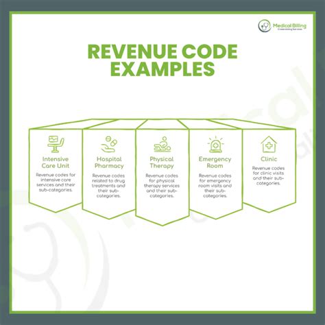 Unlocking the Mystery of Revenue Codes: An Essential Guide to Understanding Healthcare Billing