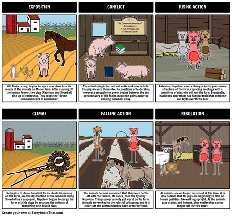 What Are Some Figurative Language In The Book Animal Farm