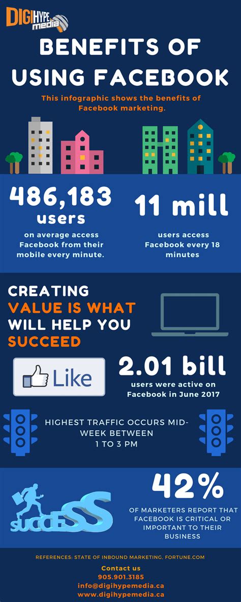 What Are The Benefits Of Using Facebook