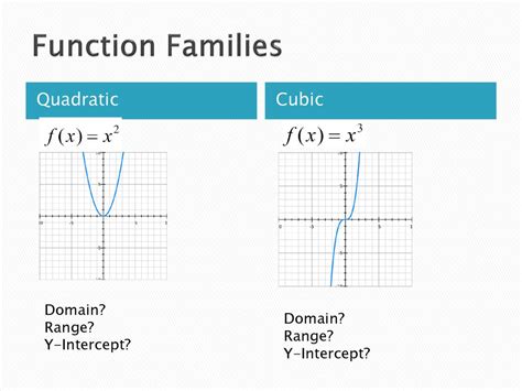 What Are The Domain And Range Of The Quadratic Parent Function