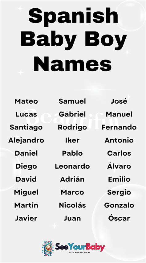 What Are The Male Names In Spain