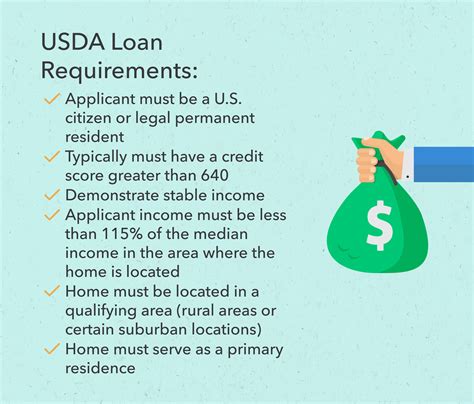 What Are The Requirements For A Loan