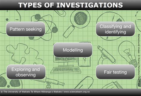 What Are The Six Methods Of Investigation