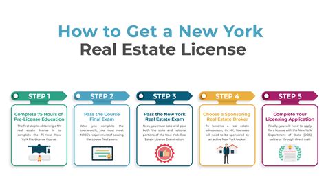 Unlocking the Door to Realty Success: Essential Steps for Obtaining a Real Estate License