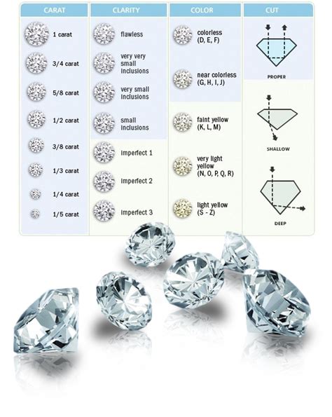 What Are the Four Cs of Diamonds?
