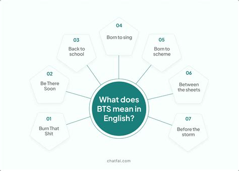 BTS logo