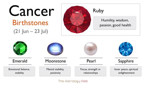 What Birth Stone Is Cancer