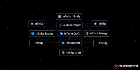 What Blocks Do You Need to Craft Infinite Craft