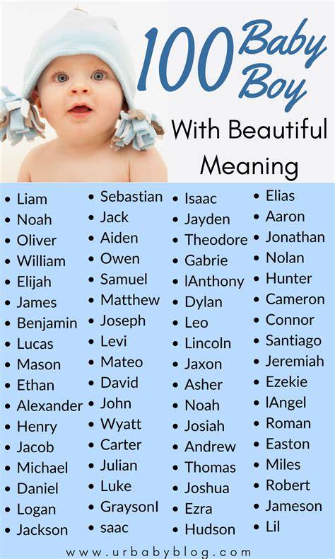 What Boy Name Means Cute