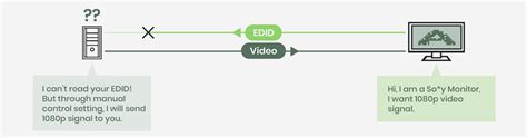 What Can Cause EDID Issues