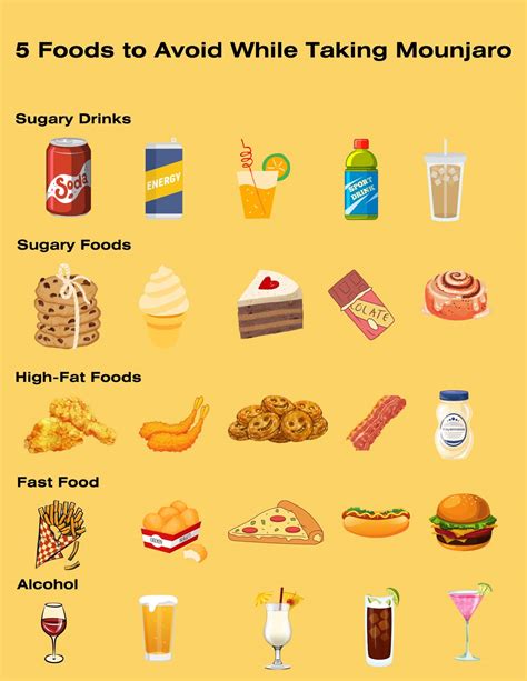 What Can You Eat and Drink and What to Avoid
