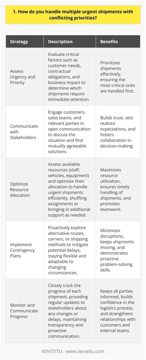 What Carriers Look For (Key Assessment Factors)