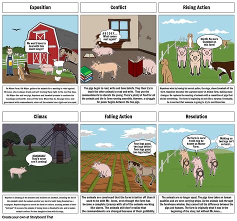 What Causes The Animals To Renel Animal Farm