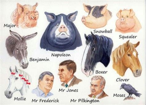 What Character In Animal Farm Represents Karl Marks
