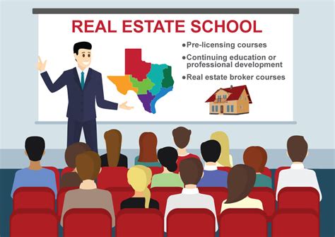 Explore the Essential Classes Required for Real Estate Career Success