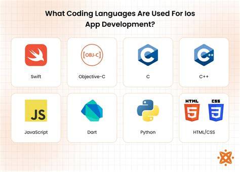Can you use other languages for iOS apps