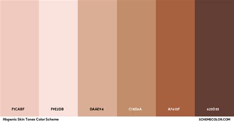 Vibrant Melange: Exploring the Rich Palette of Mexican Skin Tones - A Comprehensive Guide to Understanding the Rainbow of Colors in Mexican Skin.