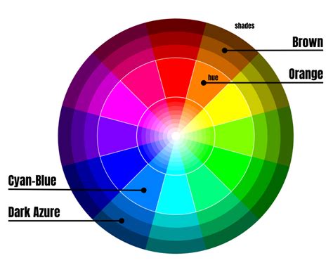 What Color Is Opposite Of Brown On The Color Wheel
