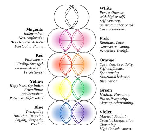 What Color Is Your Aura Uquiz