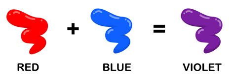 What Colors Make Purple