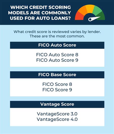 What Credit Score Do Auto Lenders Use