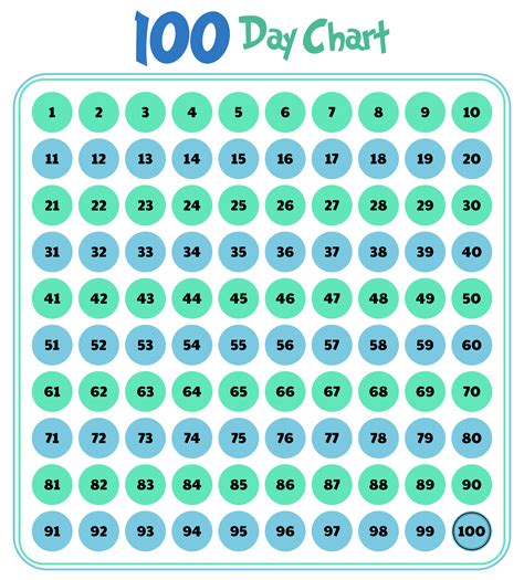 What Day Is It In 100 Days