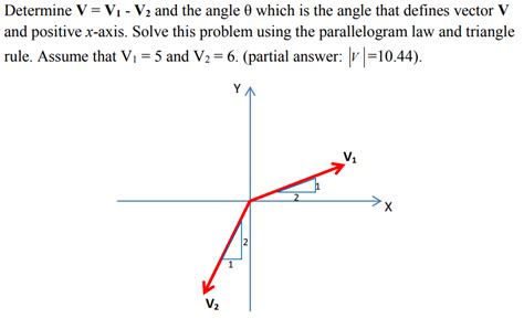What Defines a Vector